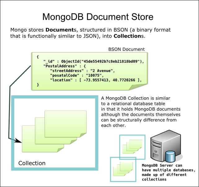 Redis as an analytics complement to MongoDB