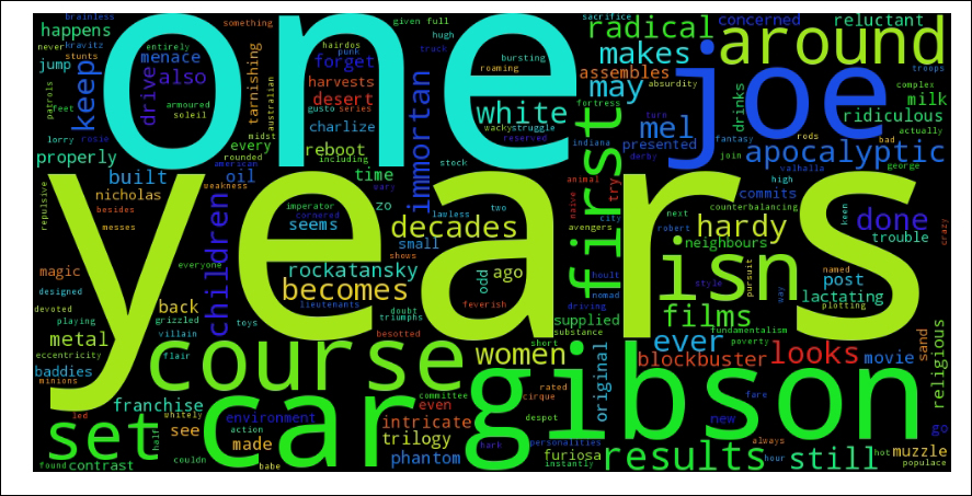 Creating a wordcloud