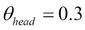 Bayesian parameter estimation