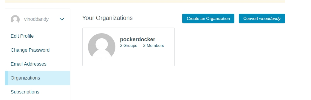 Organizations and teams on the Docker Hub
