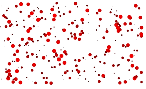 Creating a simple scatter plot