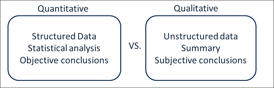Quantitative versus qualitative data analysis