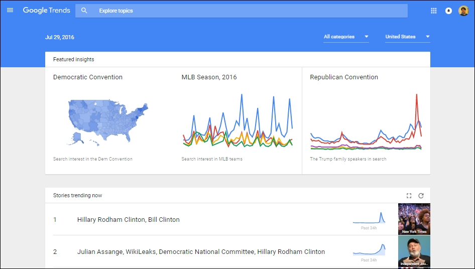 The Google Trends service