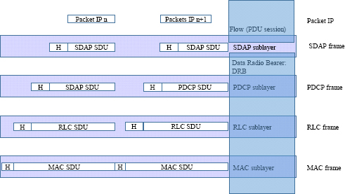 8 5G-NR Radio Interface – Data Link Layer - NG-RAN and 5G-NR [Book]