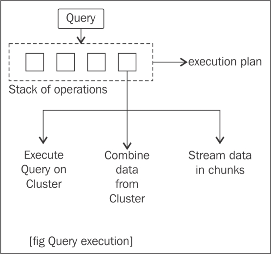 Query execution in RethinkDB