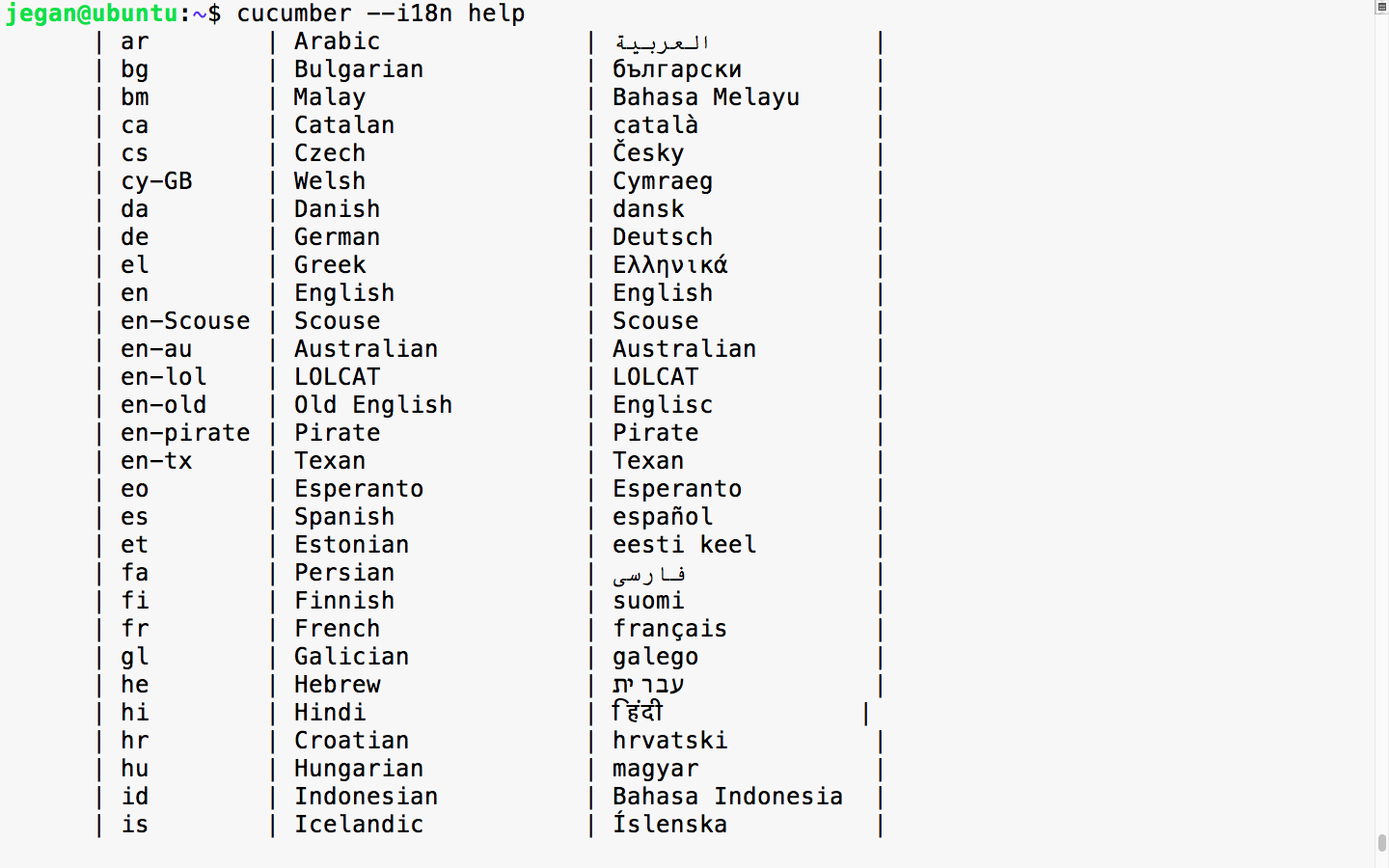 Spoken languages supported by Gherkin - Mastering C++ Programming [Book]