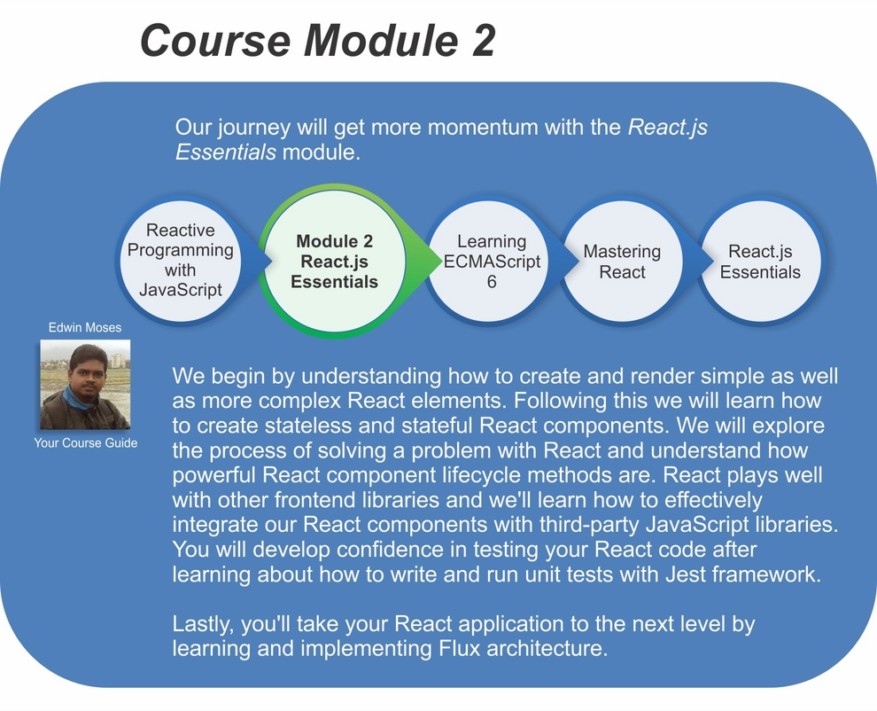 Course Module 2: React.js Essentials