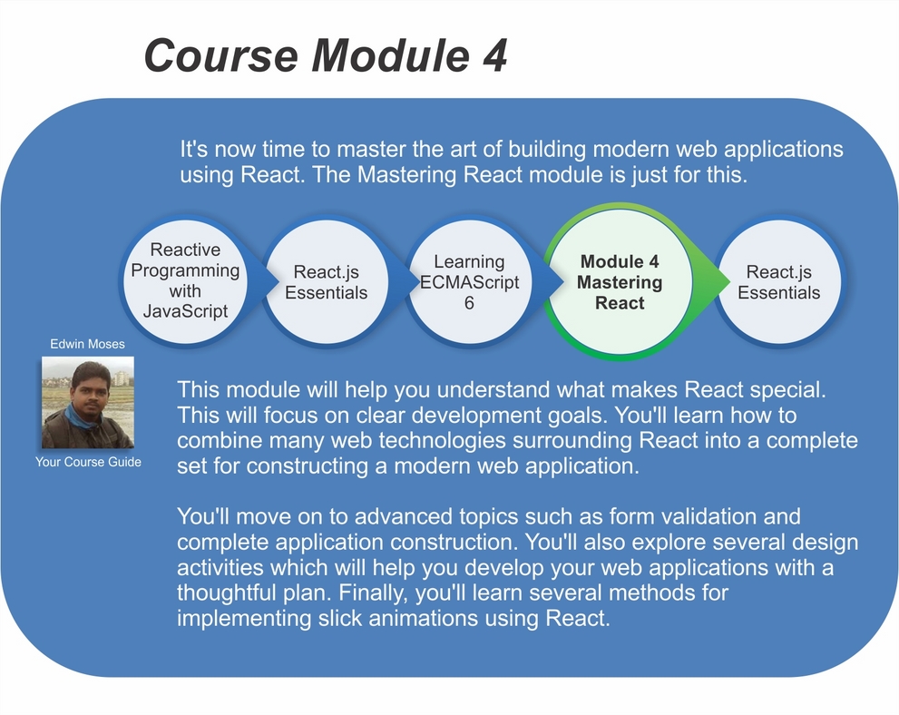 Course Module 4: Mastering React
