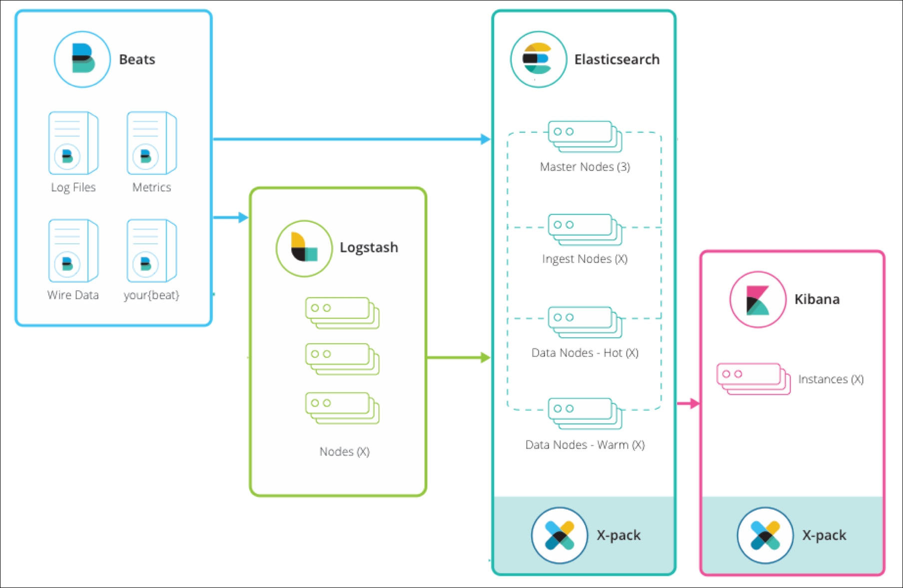 Overview of the Elastic stack