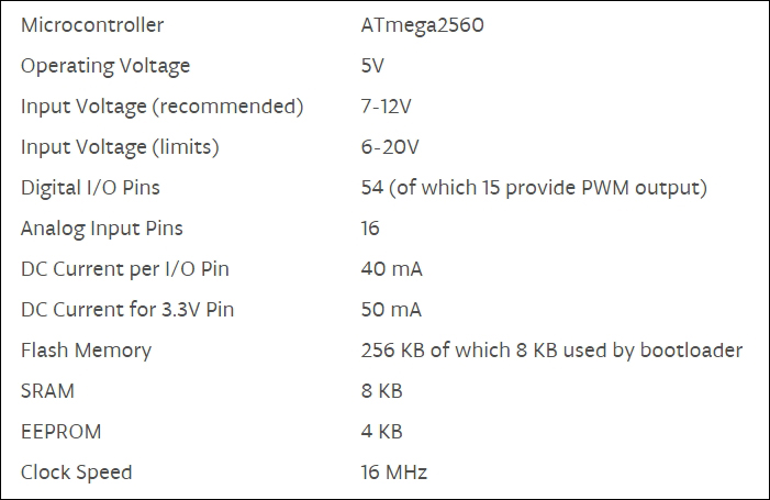 Limitations of Arduino MEGA 2560