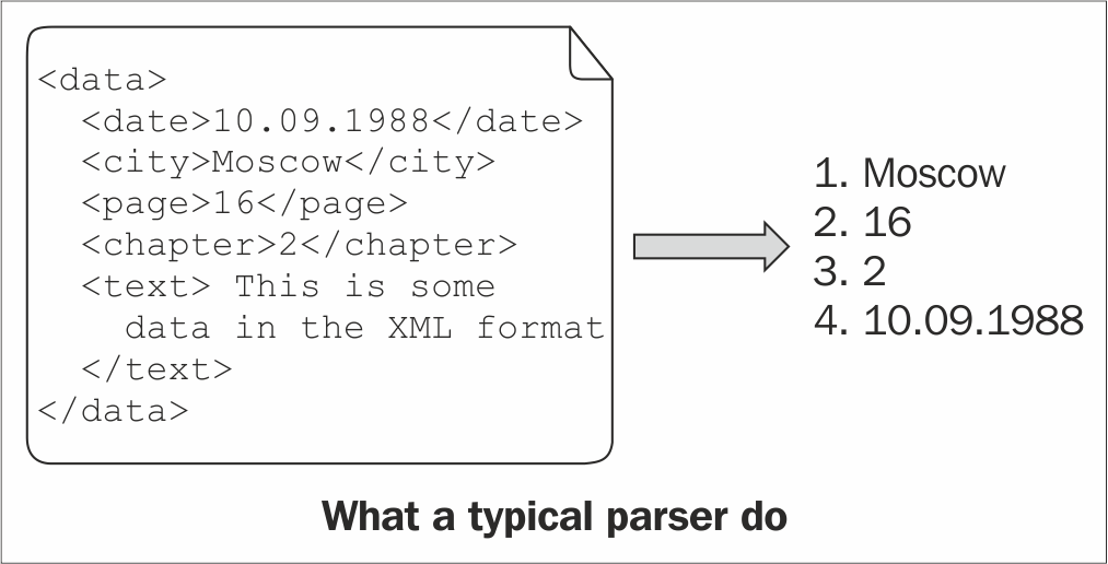 Parsing simple input - Boost C++ Application Development Cookbook ...