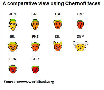 Creating Chernoff faces in R
