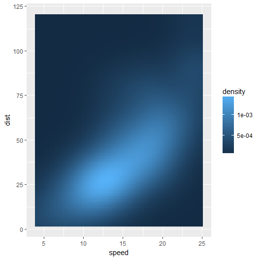 How to do it... - R Data Visualization Recipes [Book]