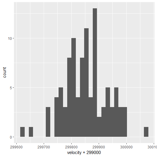 How to do it... - R Data Visualization Recipes [Book]