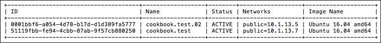 Deleting an instance - OpenStack Cloud Computing Cookbook - Fourth ...