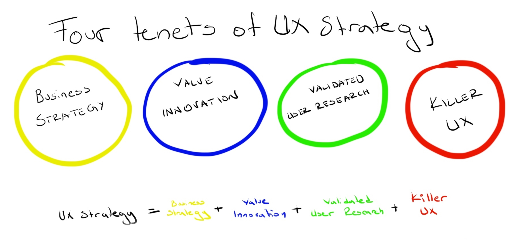 mode råolie hvordan man bruger Discovering your own UX strategy framework - Hands-On UX Design for  Developers [Book]