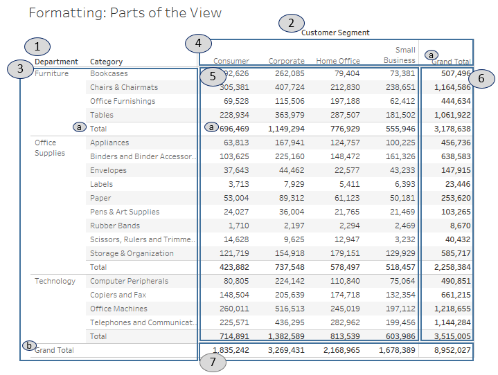 Worksheet-level formatting - Learning Tableau 2019 - Third Edition [Book]