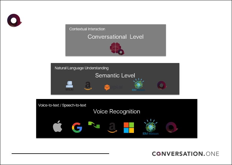 The stack of conversational UI