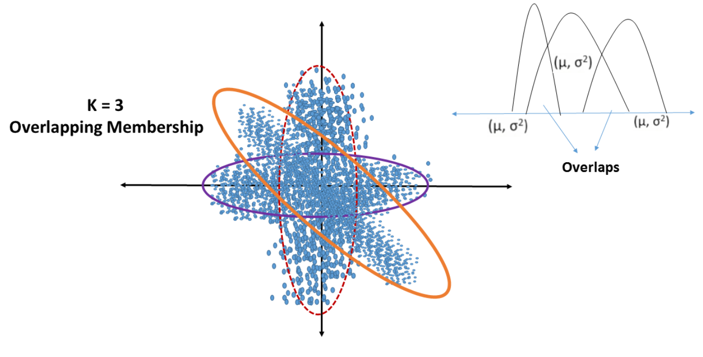 How it works... - Apache Spark 2: Data Processing and Real-Time ...
