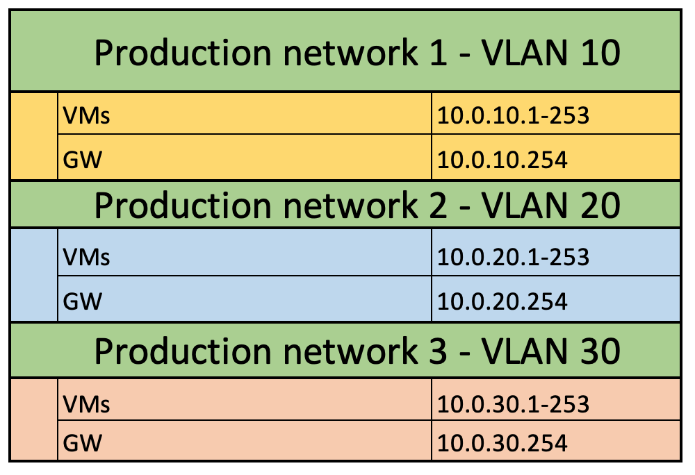 How To Test Network Connection In Linux How To Test Network Connection In Linux