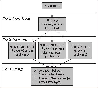 Understanding the IBM Cognos Planning technical architecture