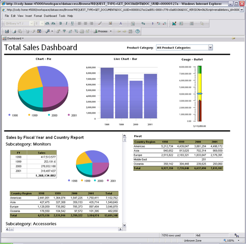 Dashboards and Reporting at SuperOffice
