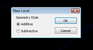 Additive and subtractive