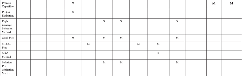 Appendix, Six Sigma Tools Matrix - The Barn Door is Open [Book]