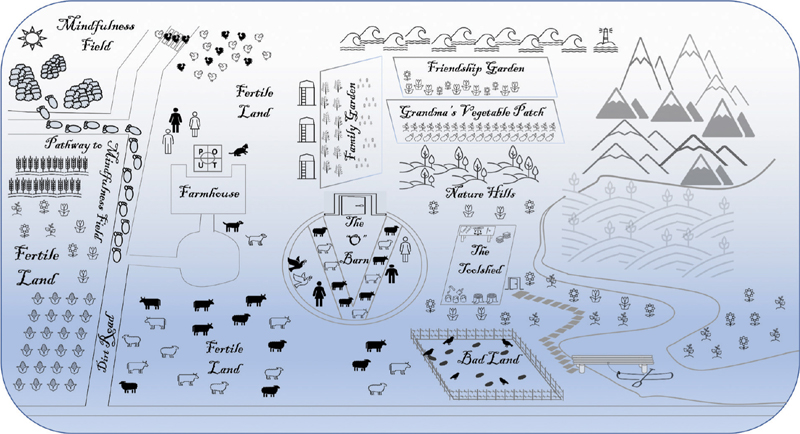 Map of the Farm - The Barn Door is Open [Book]