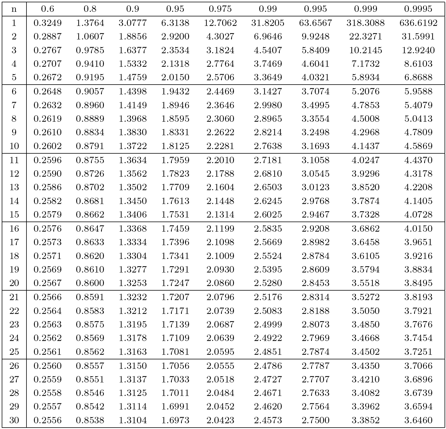 Anhang: Tabellen - Statistik [Book]