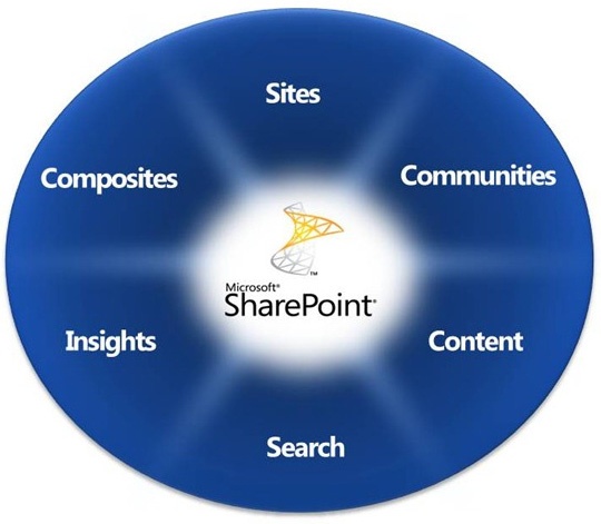 Das SharePoint-Glücksrad