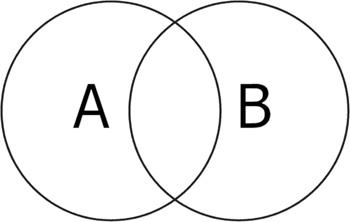 Die beiden Kreise symbolisieren die Tabellendaten