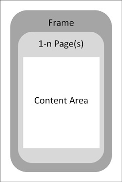 Frame- und Page-Modell
