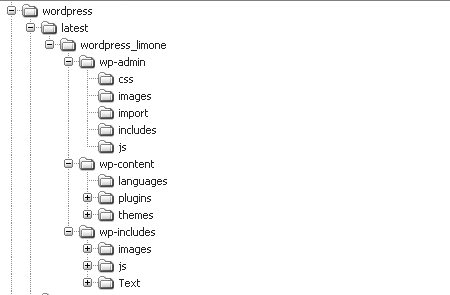 Die Dateistruktur von WordPress nach dem Entpacken des Dateiarchivs