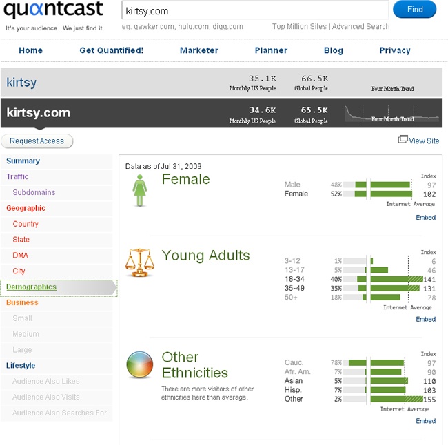 Quantcast bietet Informationen über Online-Zielgruppen.