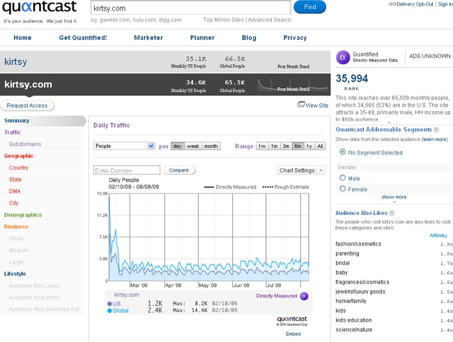 Quantcast analysiert Präferenzen von Zielgruppen für bestimmte Inhalte und Websites.