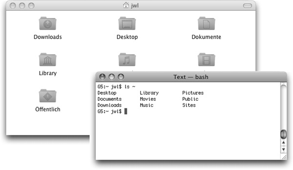 Oben: Die meisten Leute denken beim Macintosh zuerst an seine grafische Benutzeroberfläche (GUI), die sie mit der Maus, Symbolen und Menüs steuern, die Dateien und Befehle darstellen.Unten: Über das Programm Terminal haben Sie eine zweite Möglichkeit, Mac OS X zu steuern: eine Kommandozeilen-Schnittstelle, die über die Eingabe von Textbefehlen bedient wird.