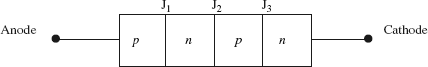 FIGURE 16.23(a) A p–n–p–n diode
