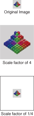 Scaling of the color image