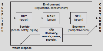 Supply Chain Model