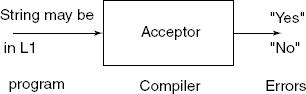 Compiler as an acceptor
