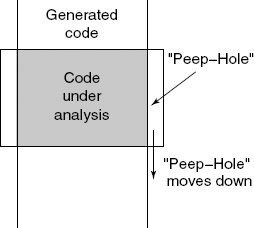 Peep-hole Optimization
