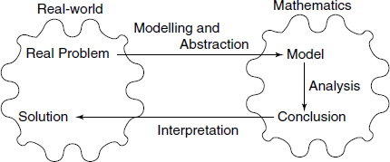 Mathematics used for modeling