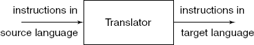 What does a translator do?