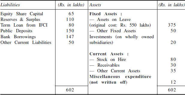 Balance Sheet as on March 31, 20X1