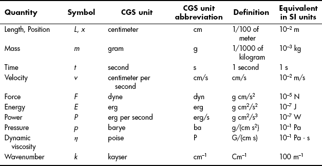 Cgs Units Conversion Chart