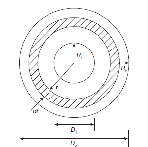 Hollow circular shaft