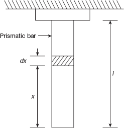 Bar of uniform cross section