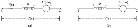 Circuit shown in Fig. 4.14 in s-domain