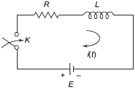 R–L series circuit